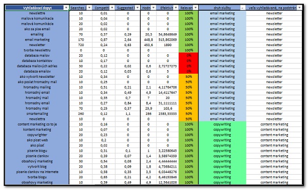 Výsek Content-edičného plánu EC-r